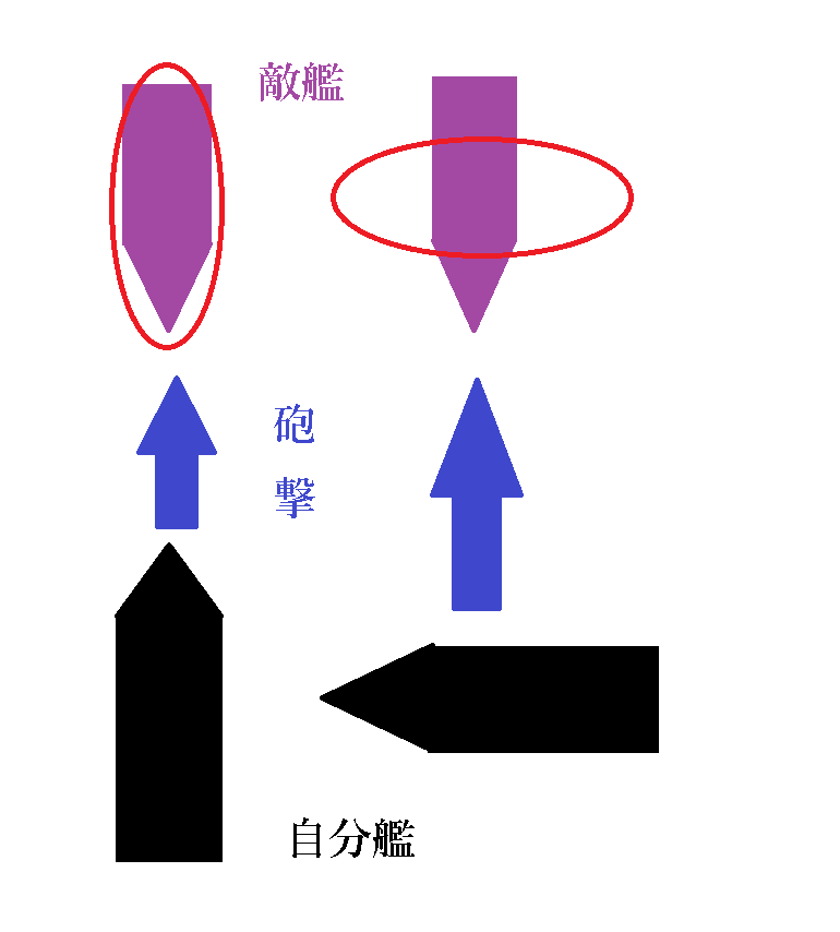 着弾散布形状と敵艦の関係